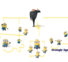 L’organigramma nelle agenzie di comunicazione